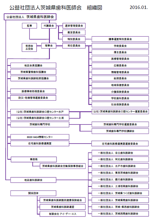 2016_organization_chart